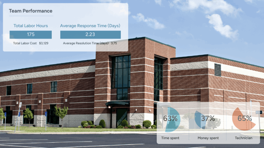A school building with software overlay indicating facilities management KPIs for the building.